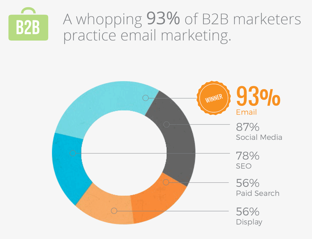 email-marketing-btb