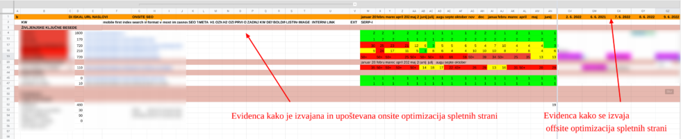 onsite-in-offsite-optimizacija-spletnih-strani-evidenca-team-building-paintball-ljubljana